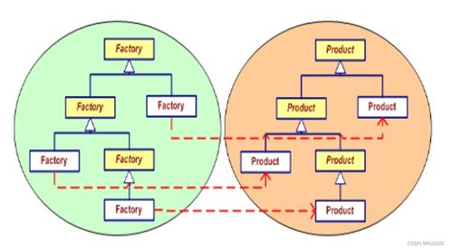 面向对象建模技术之设计模式 工厂方法模式的技术推广与实践
