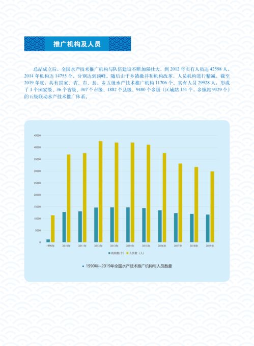 体系筑基三十载，科技兴渔谱新篇——水产技术推广三十年回顾·体系建设与技术推广