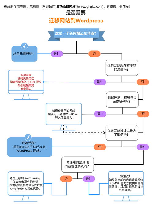 网站开发全流程详解 从概念到上线的技术推广之路